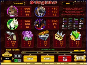 Dogfather Slot revisión