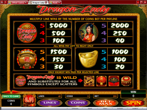 Dragon Lady Slot revisión